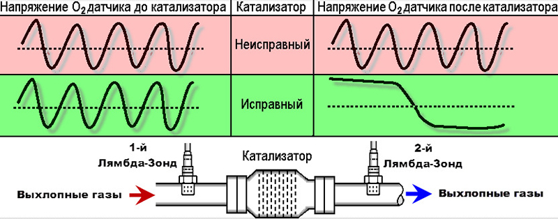 Прошивка авто в омске после удаления катализатора. Смотреть фото Прошивка авто в омске после удаления катализатора. Смотреть картинку Прошивка авто в омске после удаления катализатора. Картинка про Прошивка авто в омске после удаления катализатора. Фото Прошивка авто в омске после удаления катализатора
